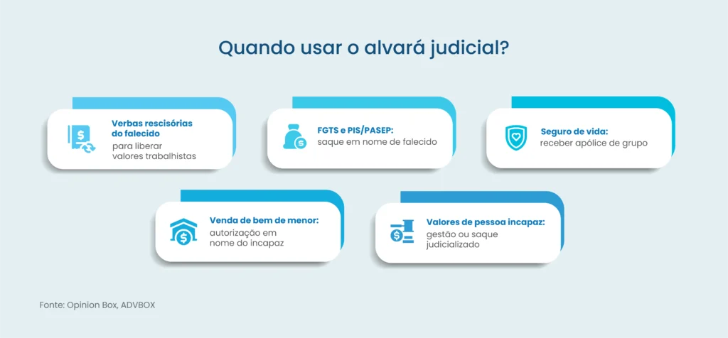 alvara judicial