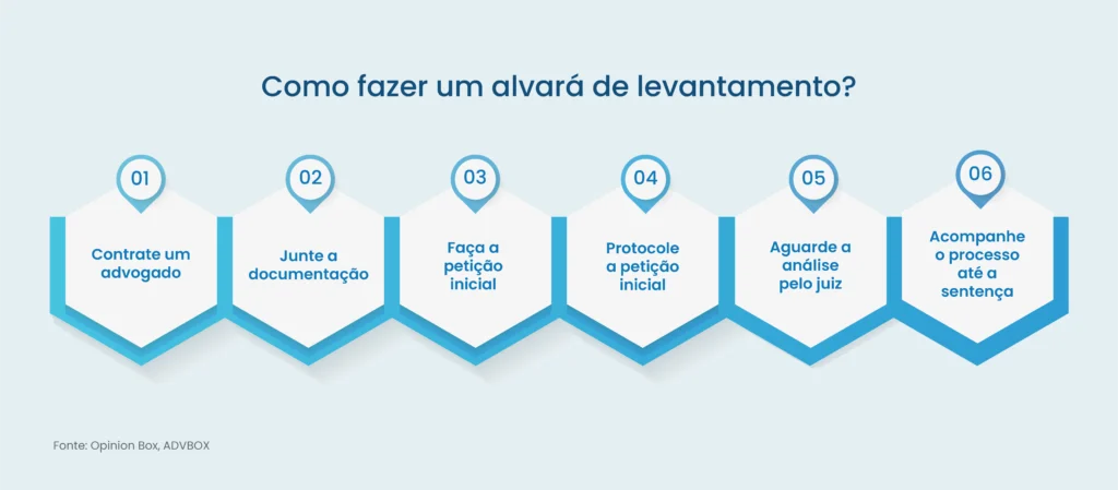 alvará judicial para levantamento de resíduo previdenciário