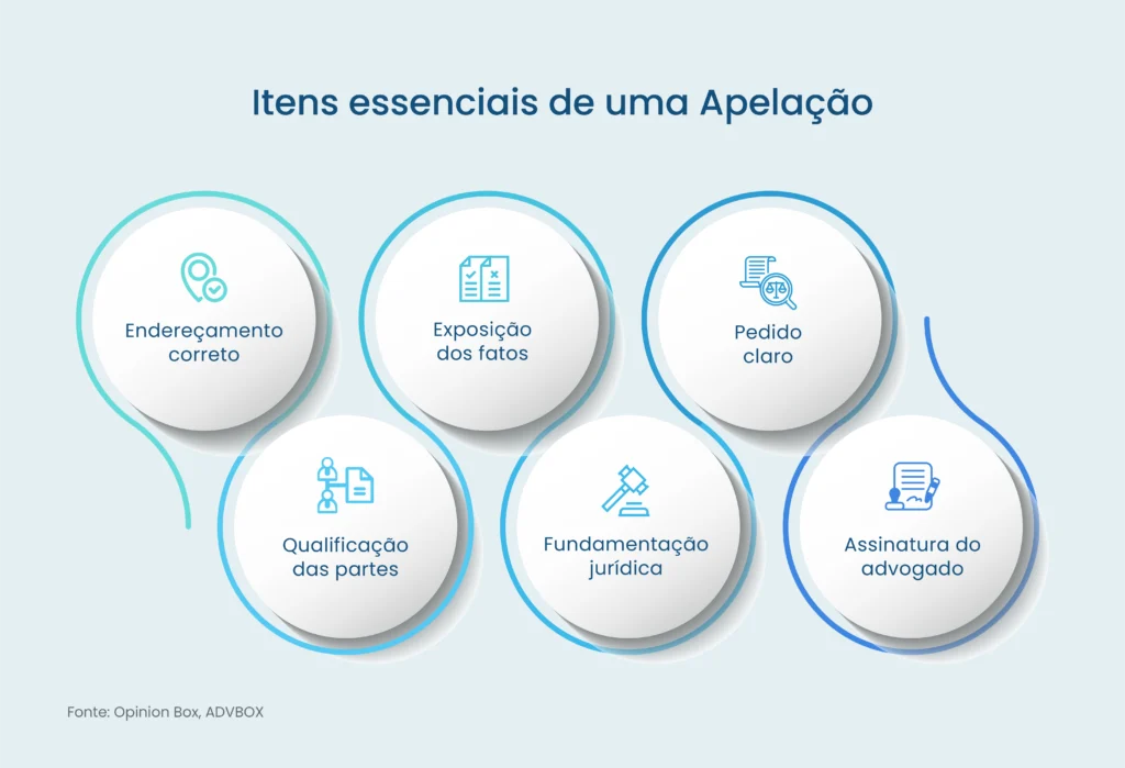 apelação cível