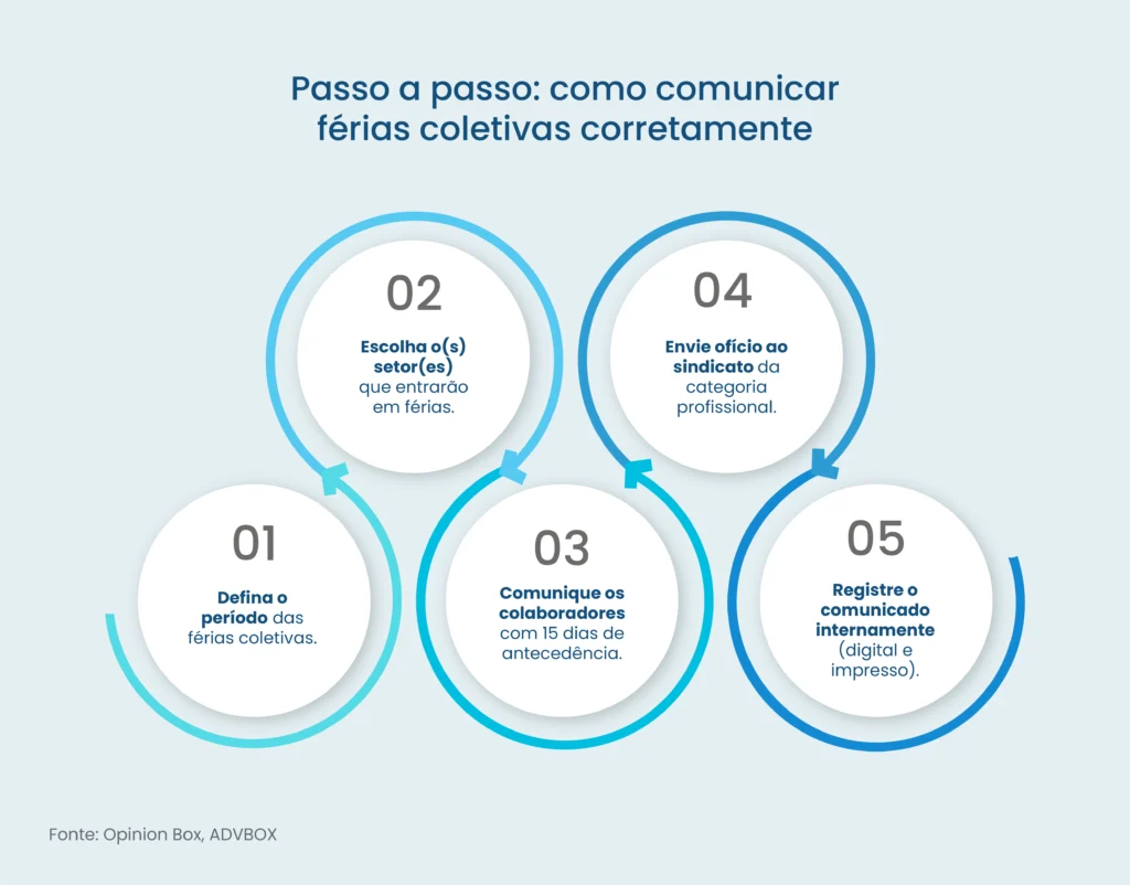 aviso de férias coletivas
