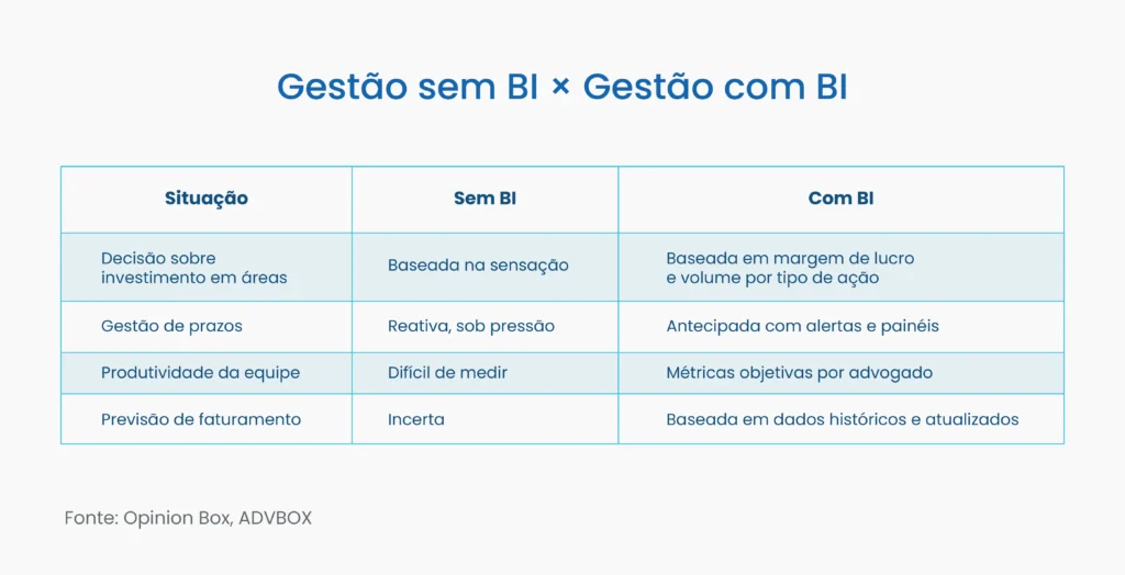 business intelligence