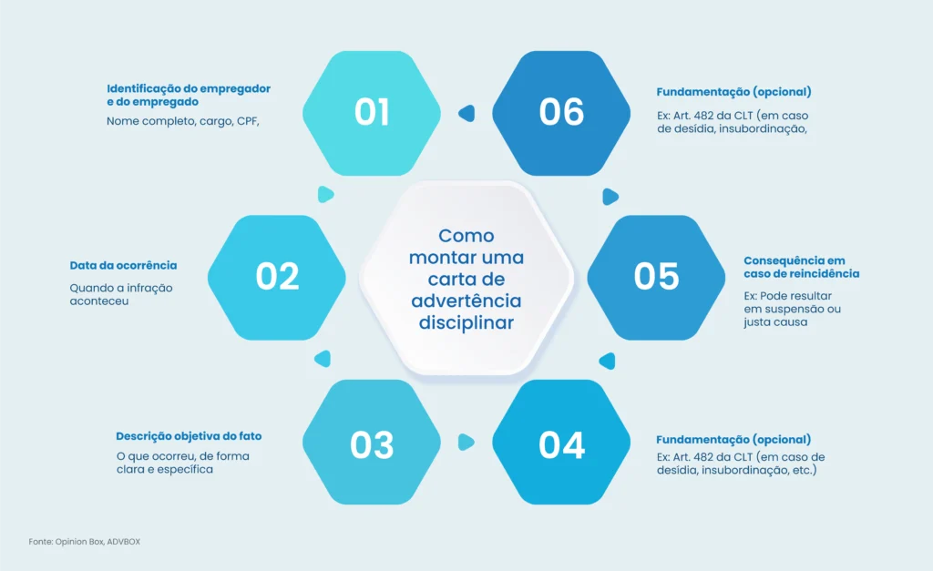 carta de advertência disciplinar