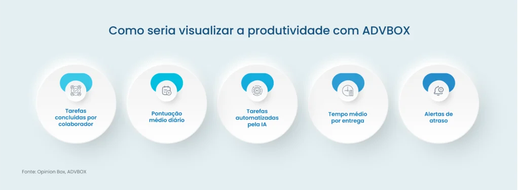 como calcular produtividade