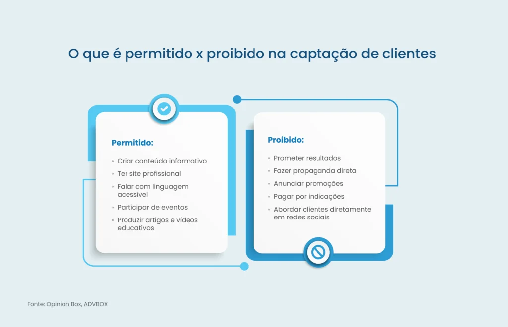 como captar clientes na advocacia