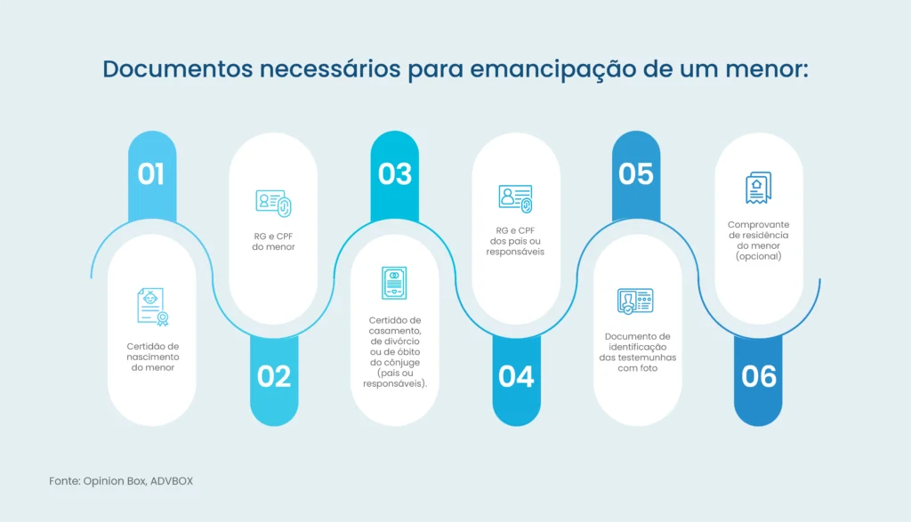 emancipação