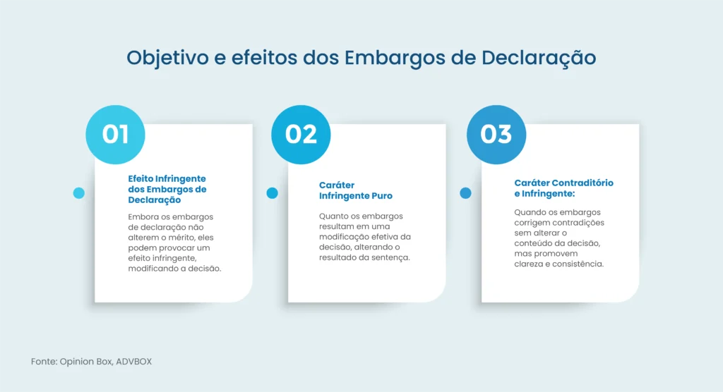 embargos de declaração no cpc