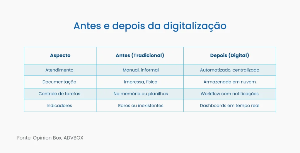 escritorio digital
