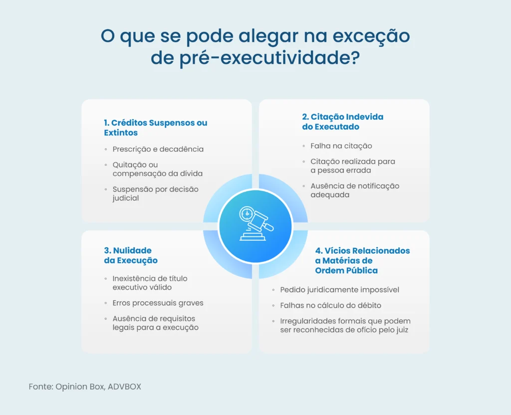 exceção de pré executividade cpc