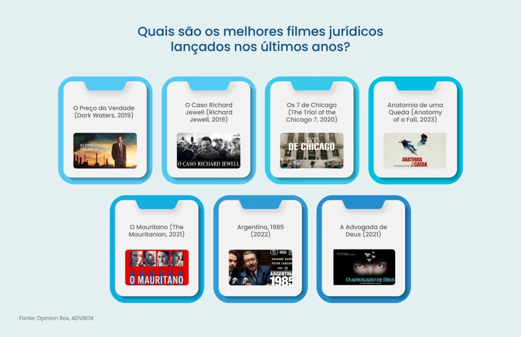 filme para advogados