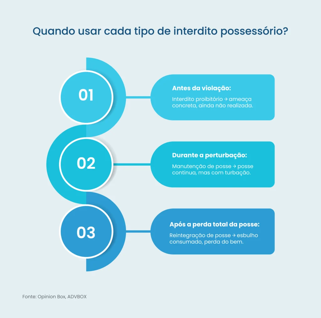 interditos possessórios