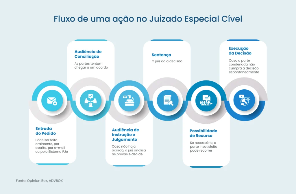 lei do juizado especial civel