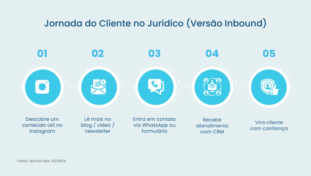 marketing juridico digital
