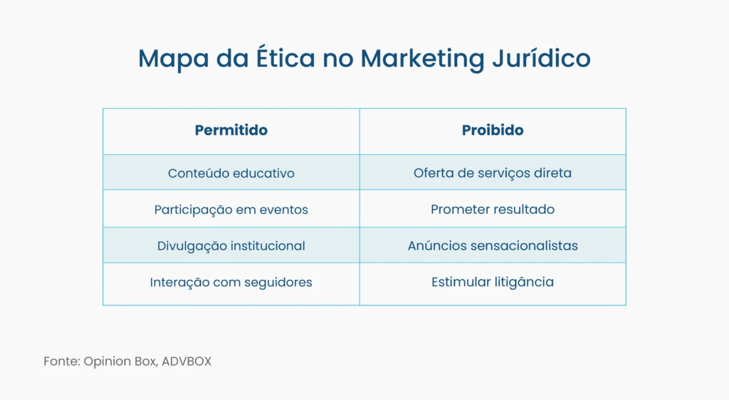 marketing juridico digital