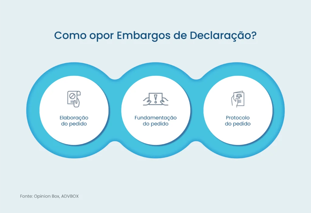 opor embargos de declaração