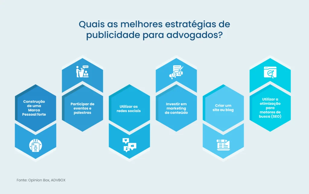 publicidade para advogados