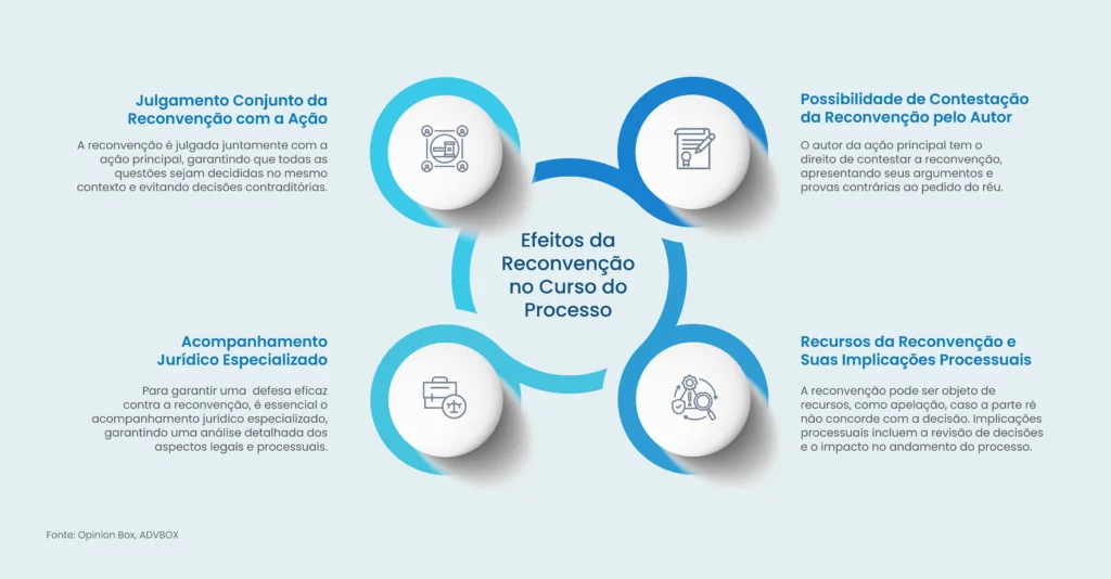 reconvinte