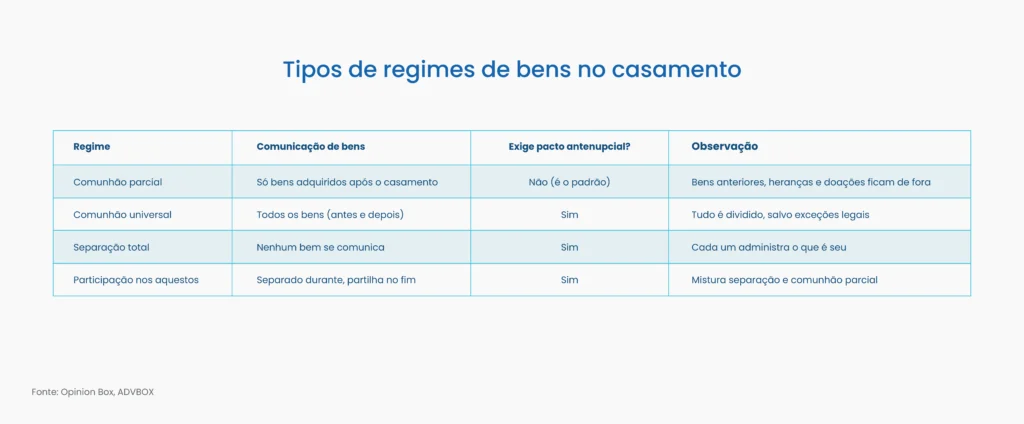 regime de bens