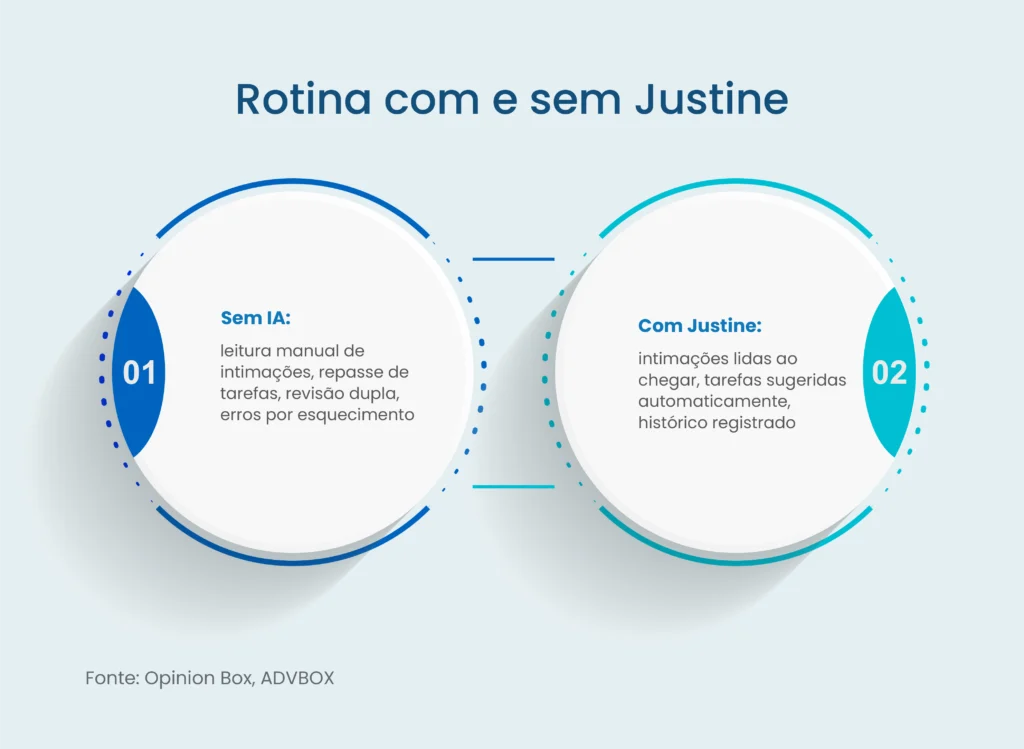 sistema para advogados