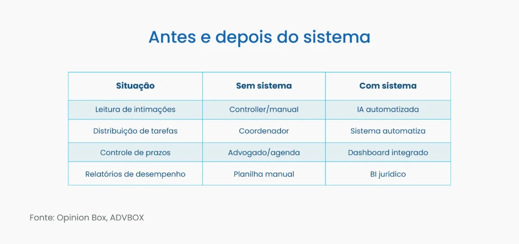 sistema para advogados