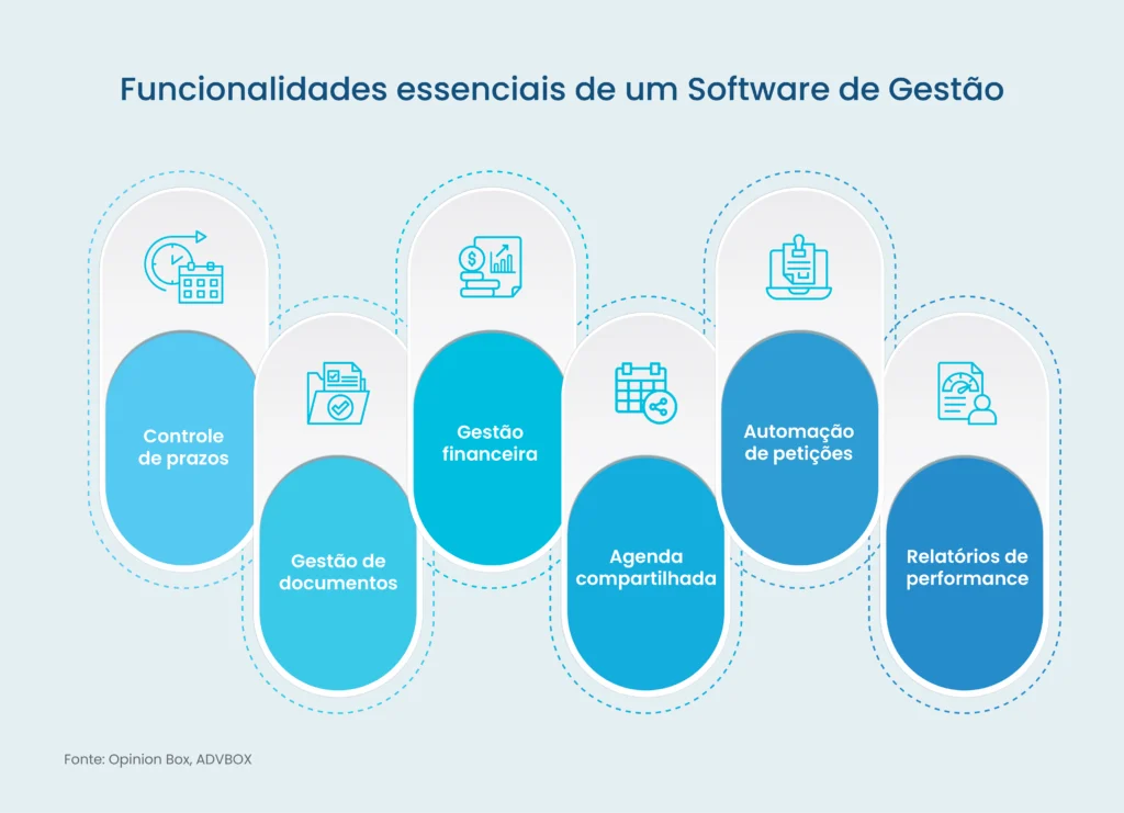 software de gestão