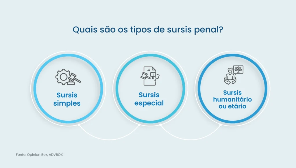 sursis penal e processual