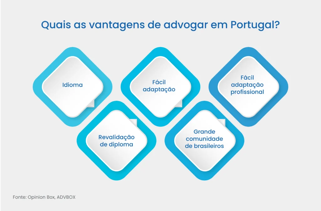 advogado brasileiro pode advogar em portugal