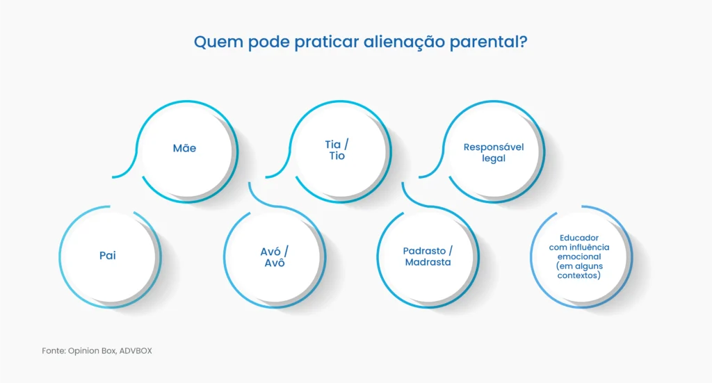 alienação parental é crime