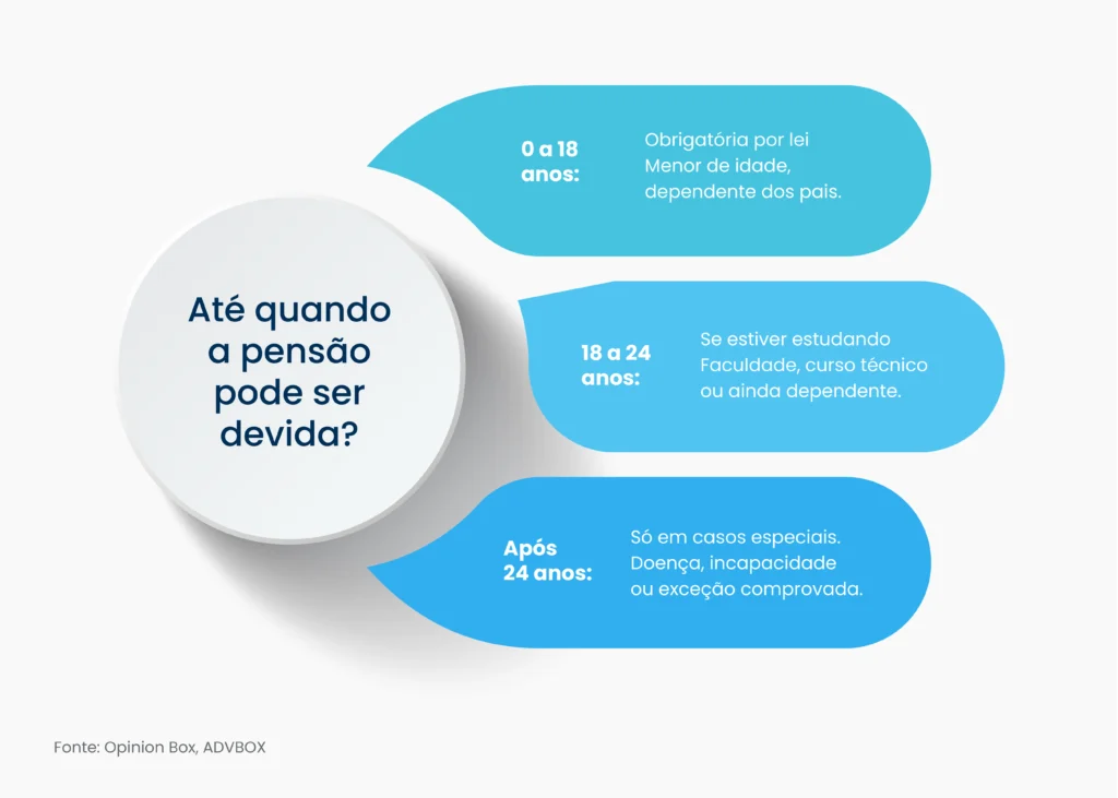 ate que idade se paga pensao alimenticia para filha