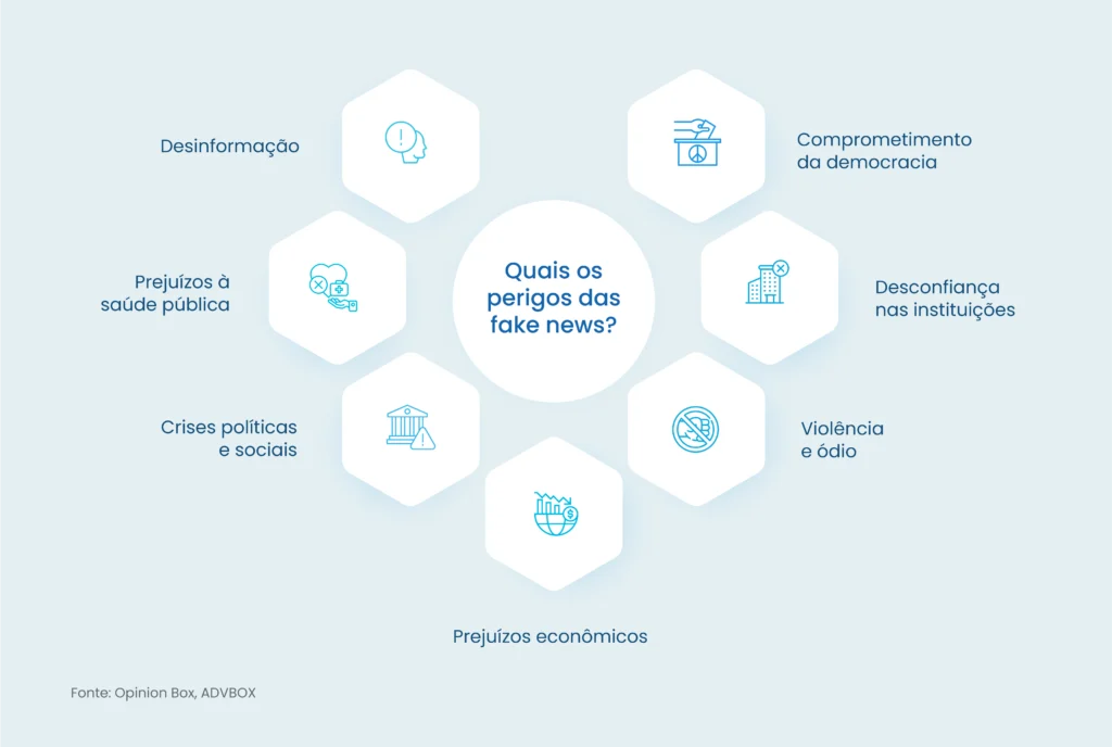como combater a fake news