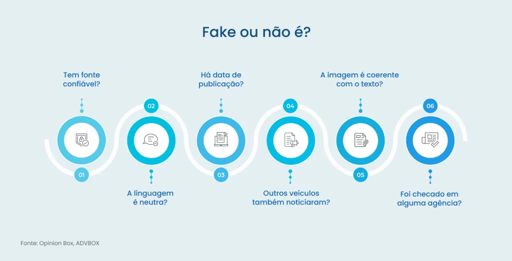 como identificar fake news
