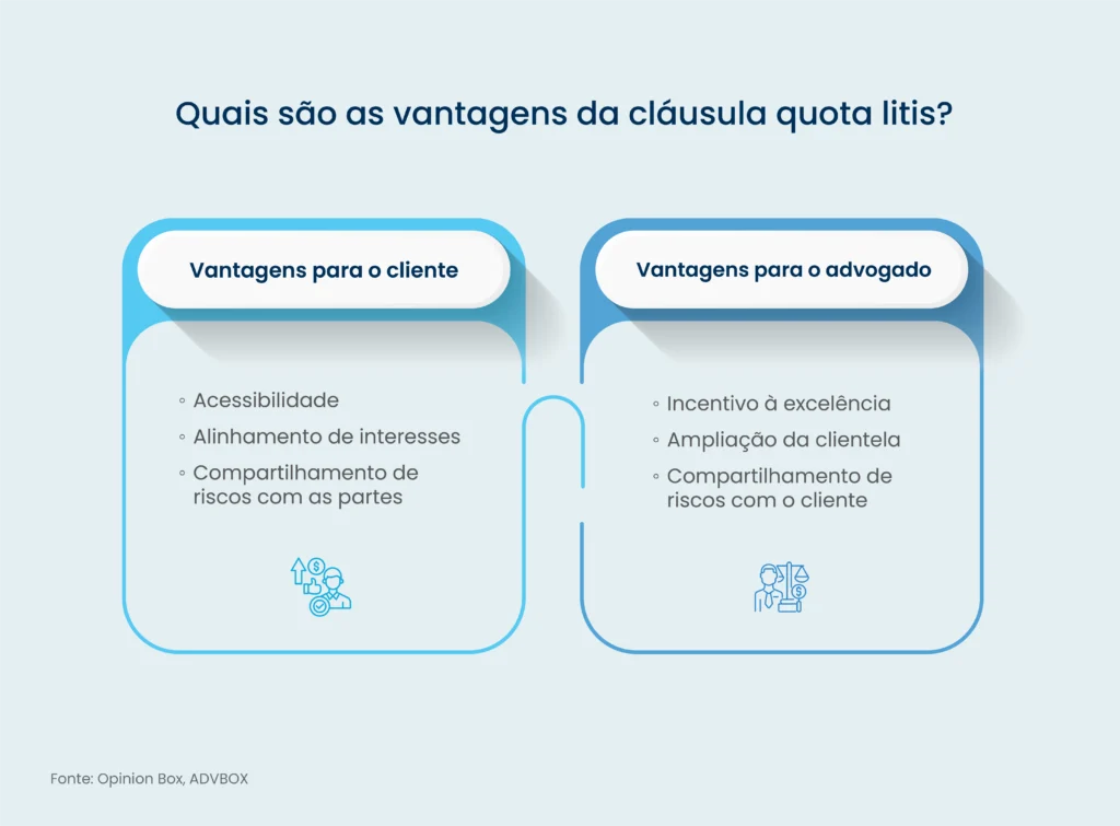 honorarios quota litis