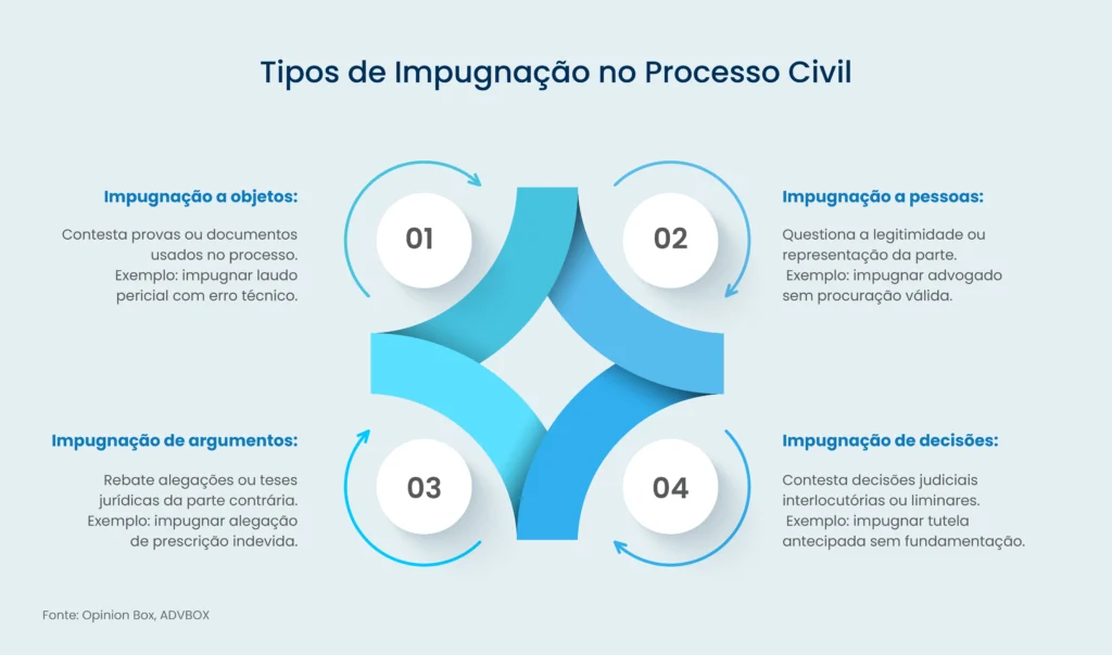 impugnação