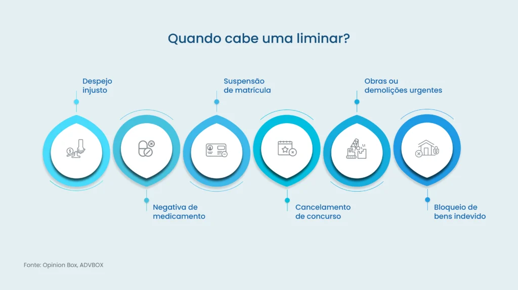 liminar o que é