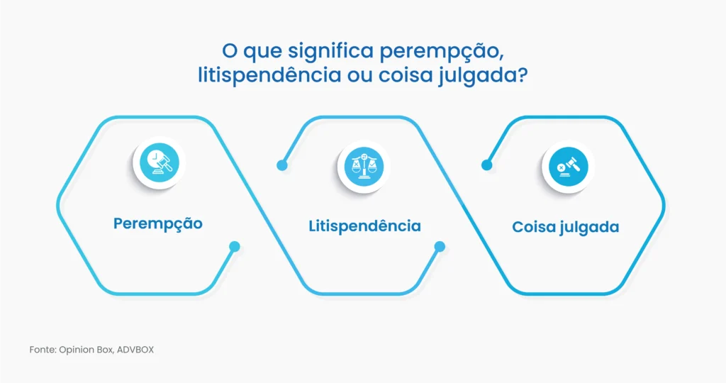 litispendência e coisa julgada