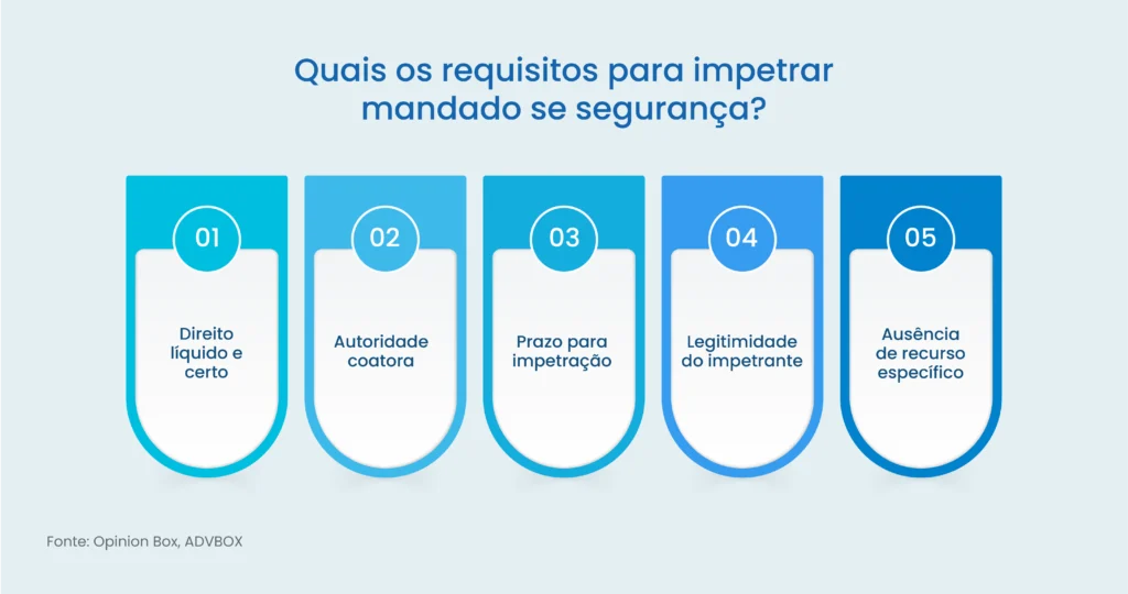 mandado de segurança