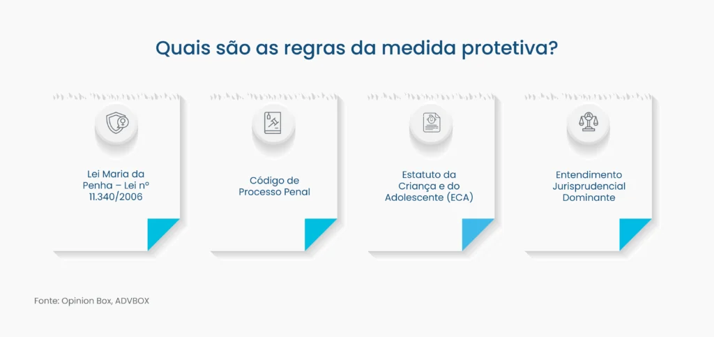 medida protetiva de afastamento