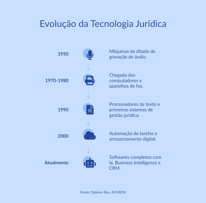 melhores softwares jurídicos
