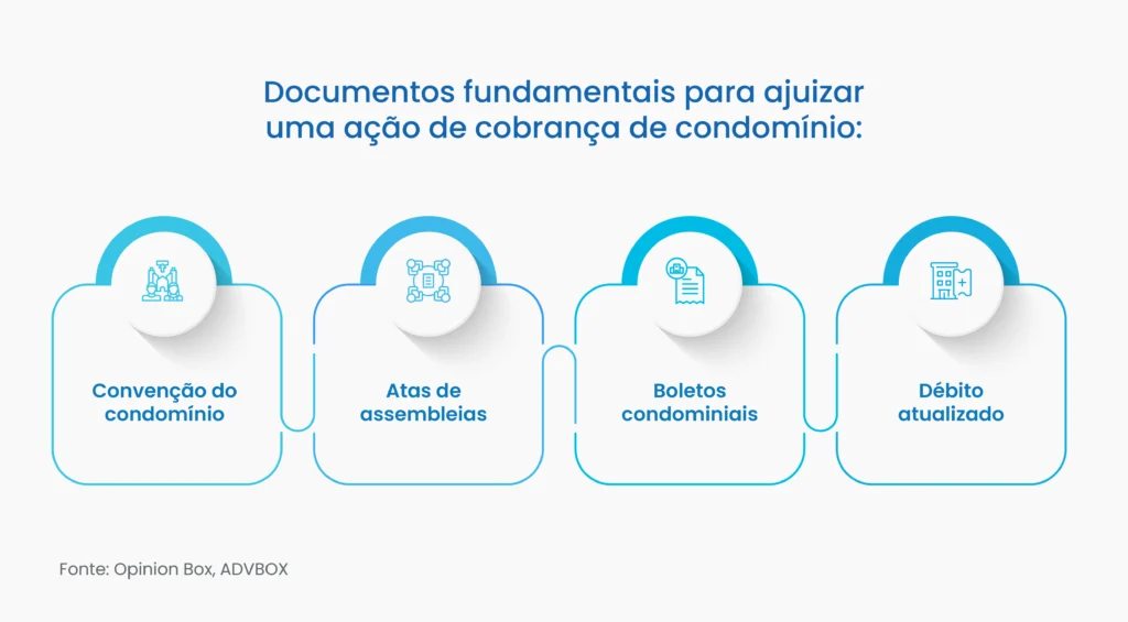modelo ação de cobrança de condomínio​