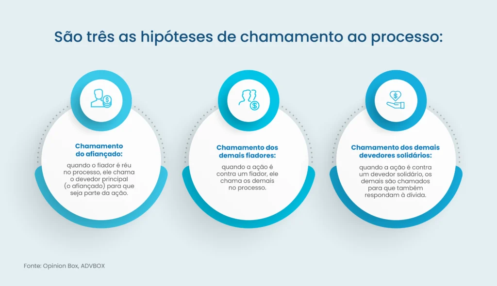 modelo chamamento ao processo