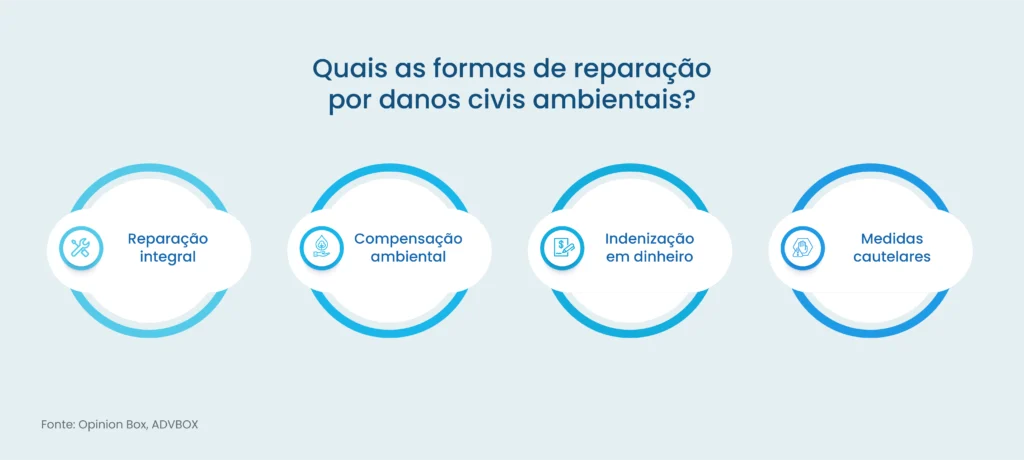 modelo contestação ação civil pública dano ambiental