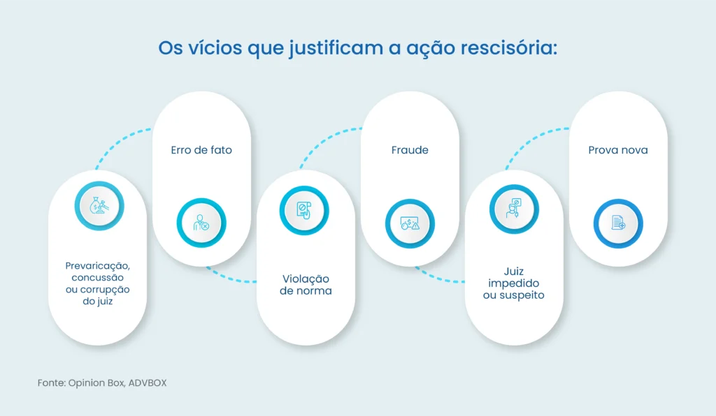 modelo de ação rescisória