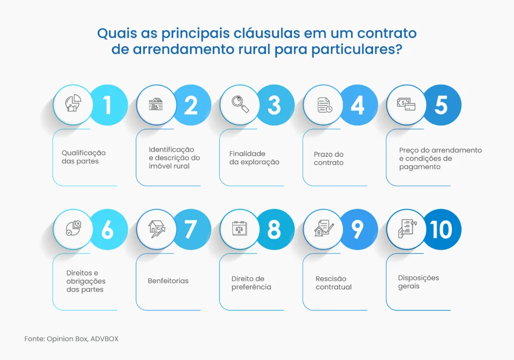 modelo de contrato de arrendamento particular