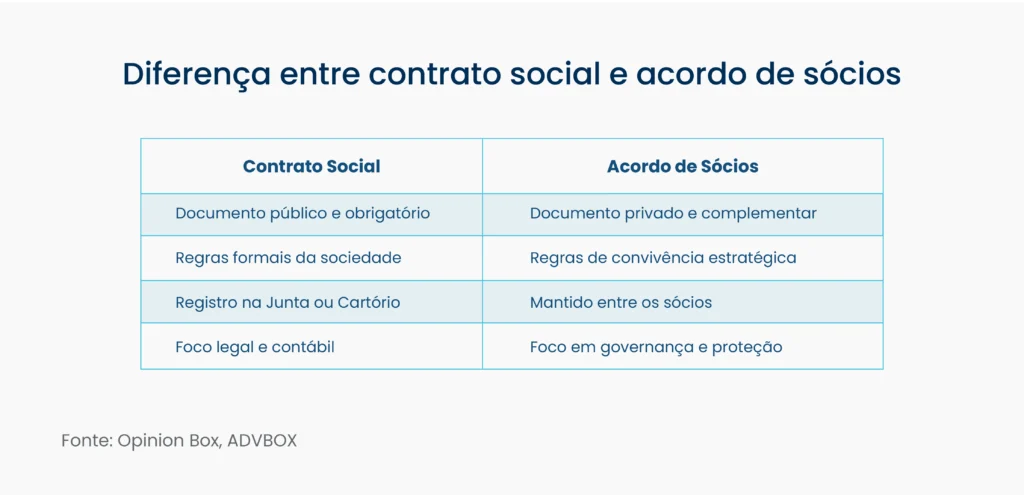 modelo de contrato de sociedade