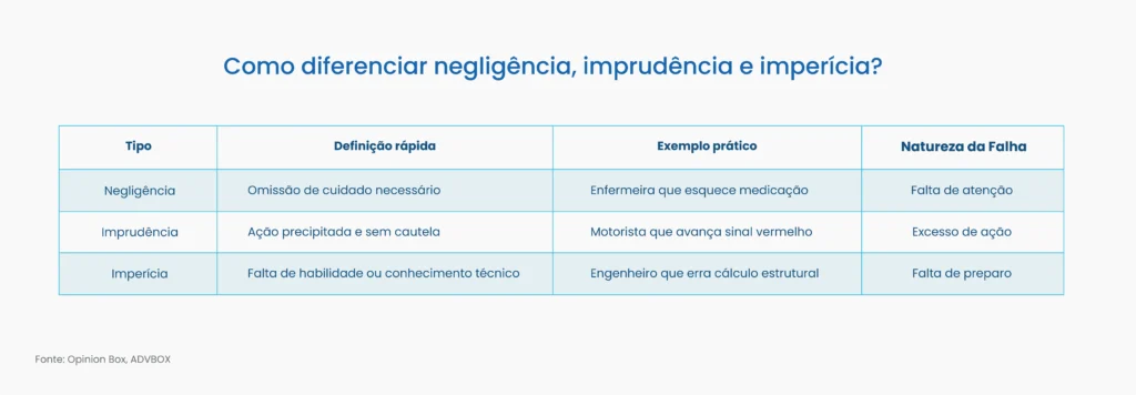 negligência imprudência e imperícia