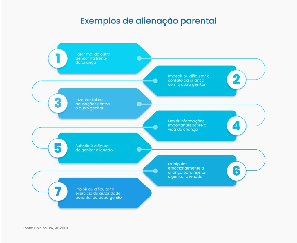 o que é alienação parental