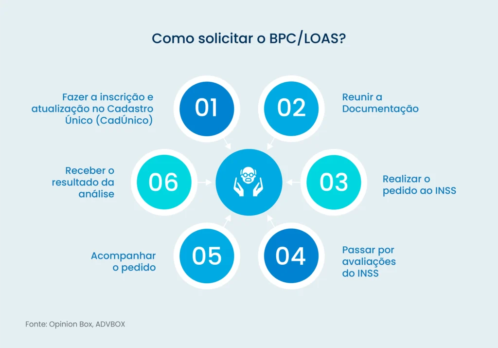 o que é bpc loas