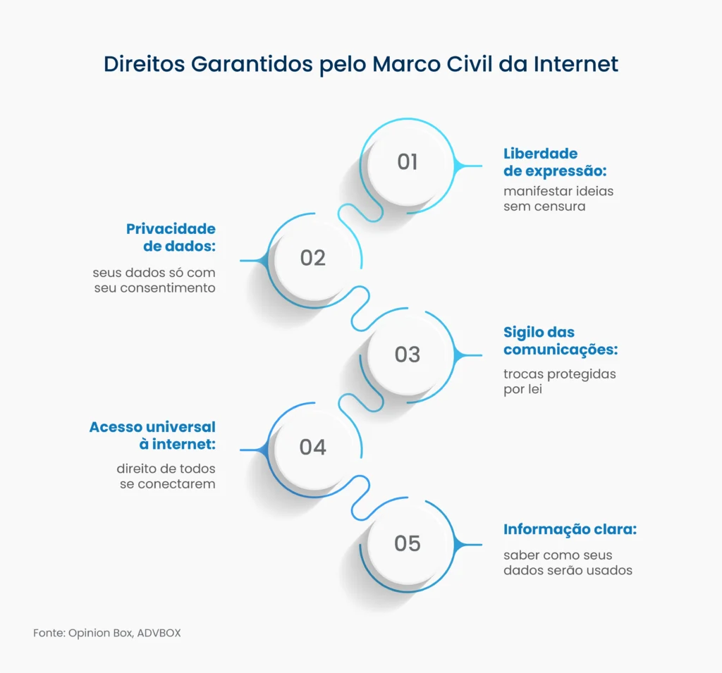 o que é marco civil da internet