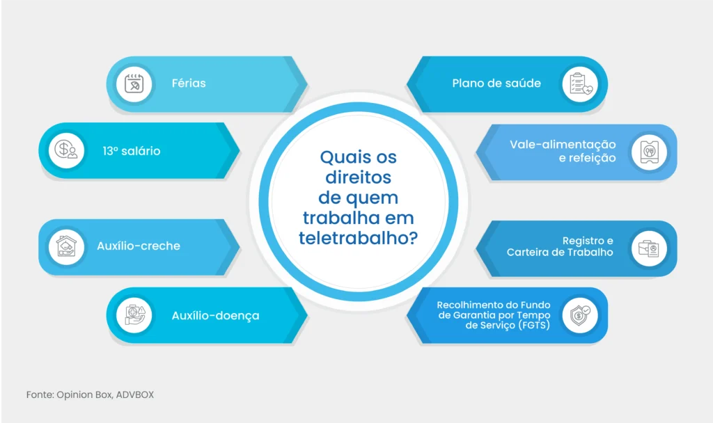 o que é teletrabalho