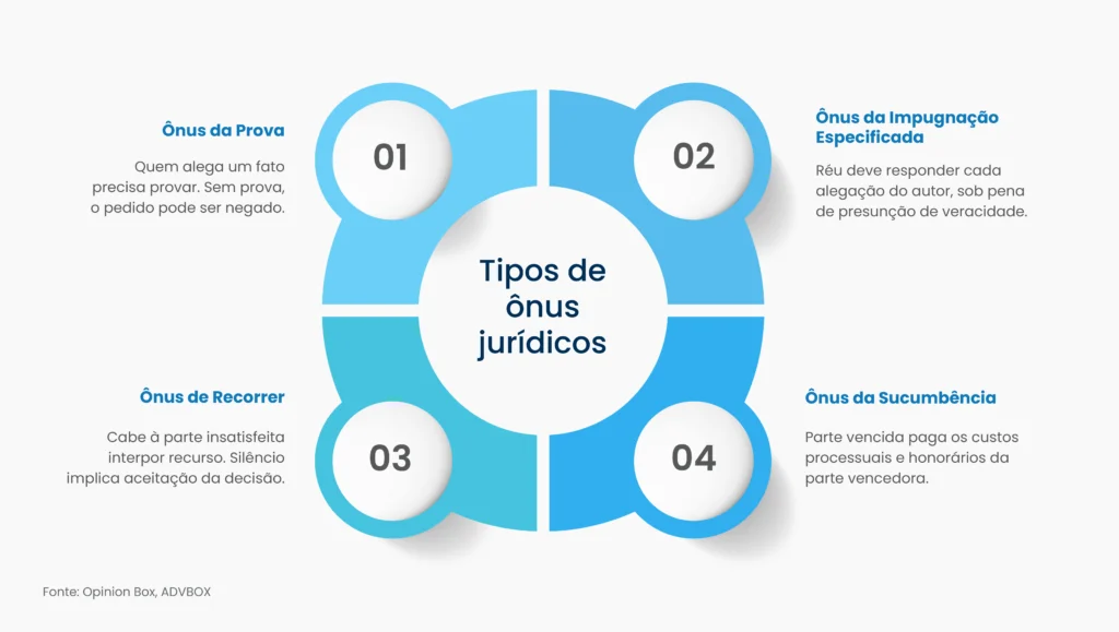 onus o que é