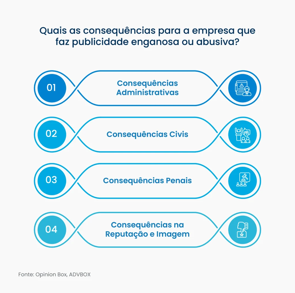 publicidade abusiva e enganosa